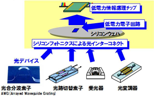 情報処理システムでつながる社会