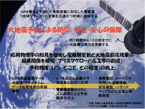 プラズマ科学と大地震前兆現象の関係解明の研究