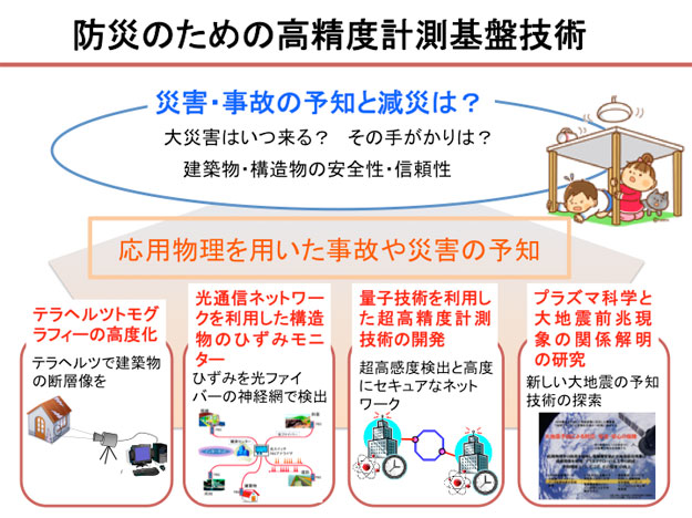 【図】防災のための高精度計測基盤技術