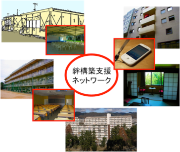絆構築支援ネットワーク