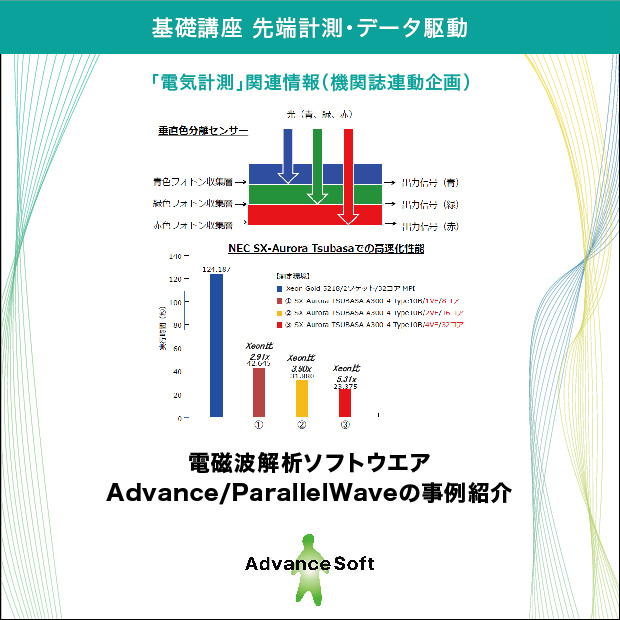 電磁波解析ソフトウェア Advance/ParallelWaveの事例紹介：(株)アドバンスソフト